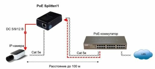 Poe как посмотреть характеристики приспешников