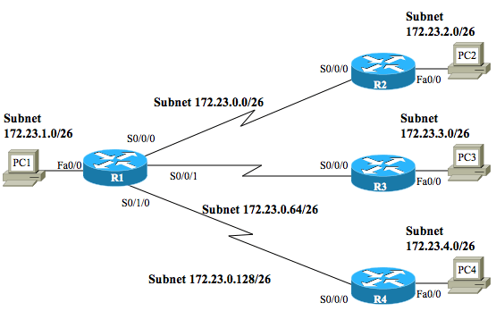 Маски локальной сети. Subnet. 29 Subnet. IP технологии. Пул адресов через subnet Mask и Gateway.